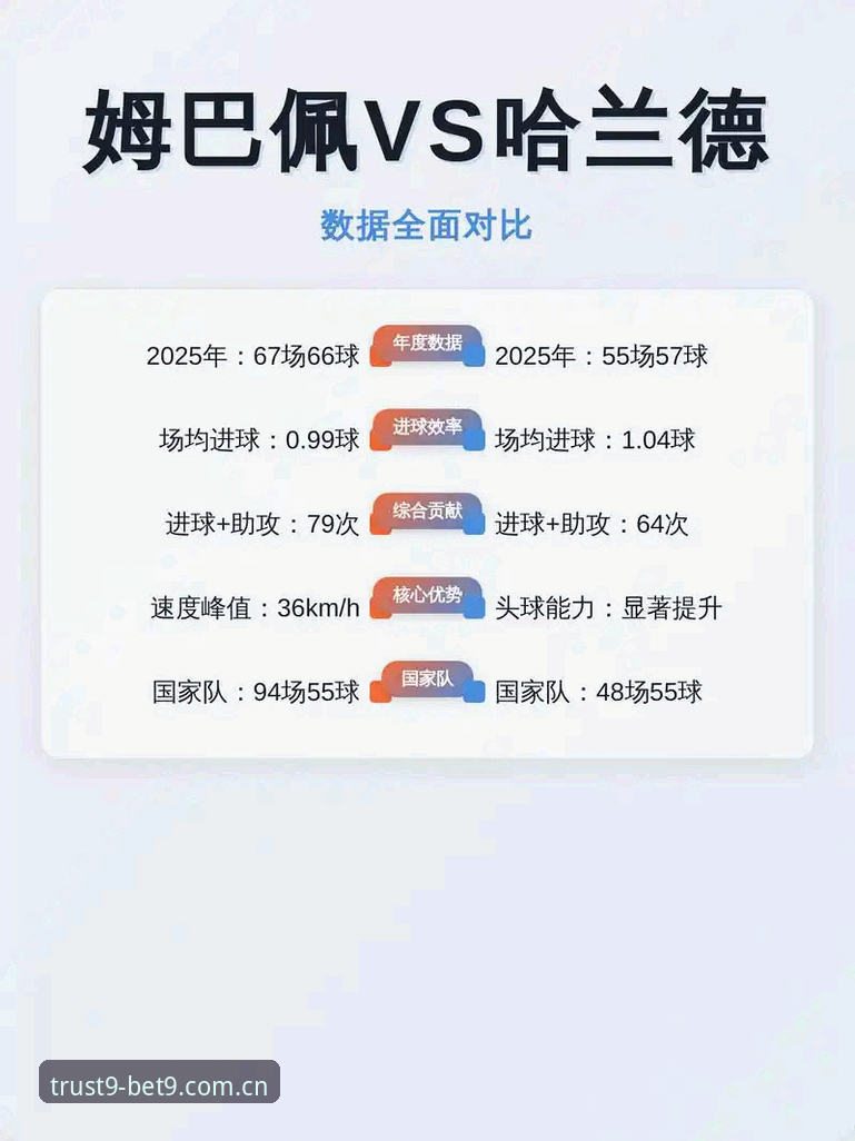 看懂姆巴佩封神夜的5个关键数据